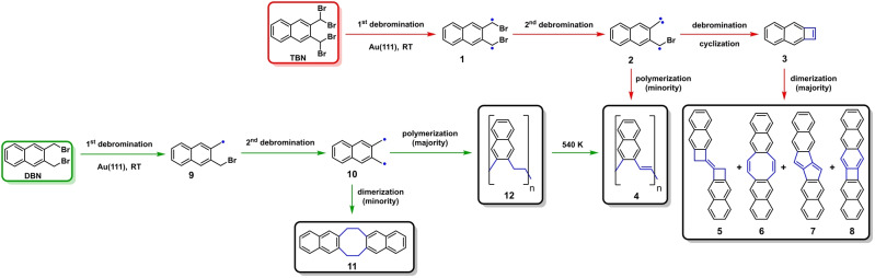 Scheme 1