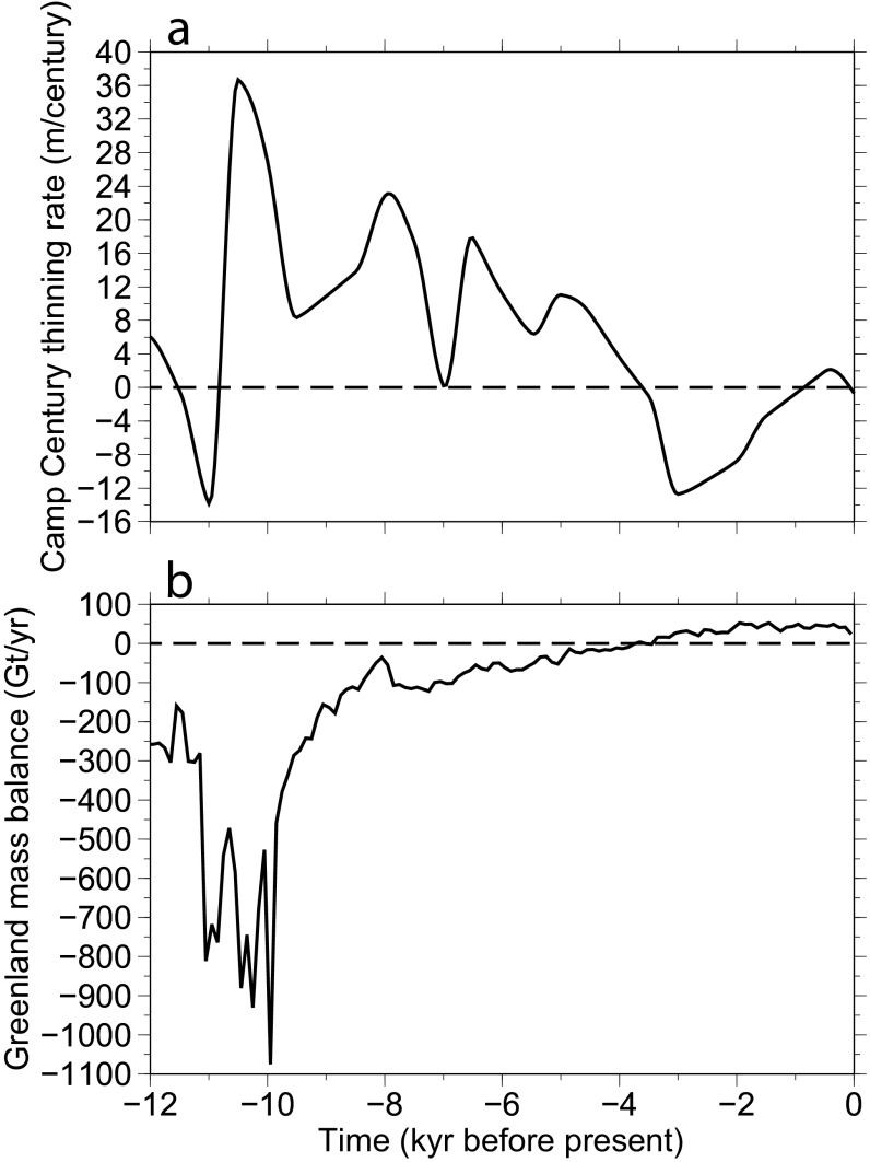 Fig. S9.