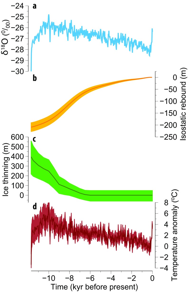 Fig. S3.