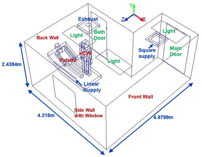 Figure 1