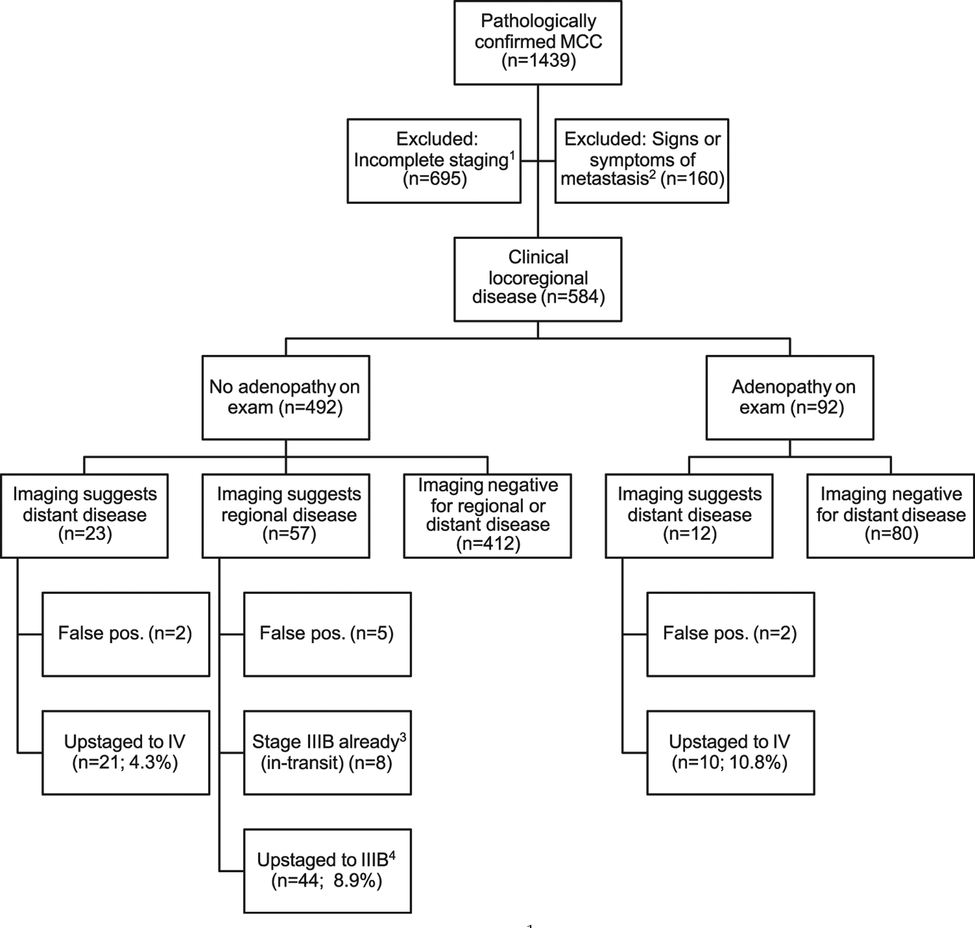 Fig 2.