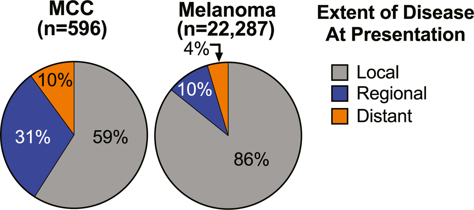 Fig 1.