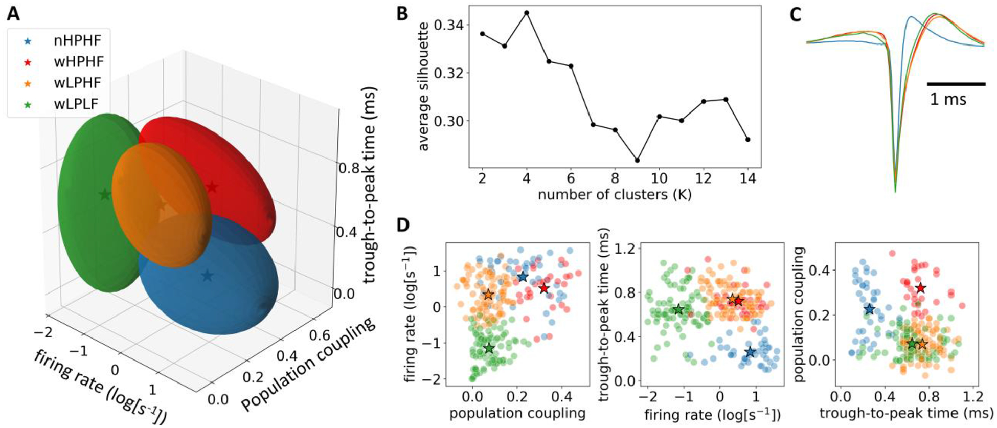 Fig.3.