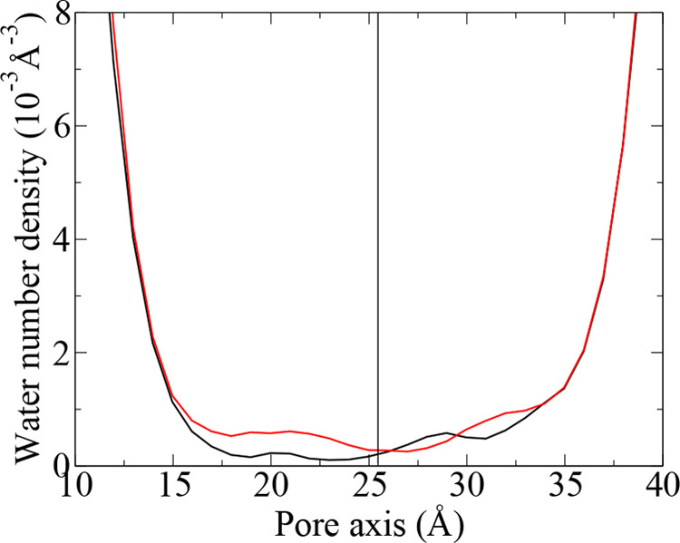 Figure 8