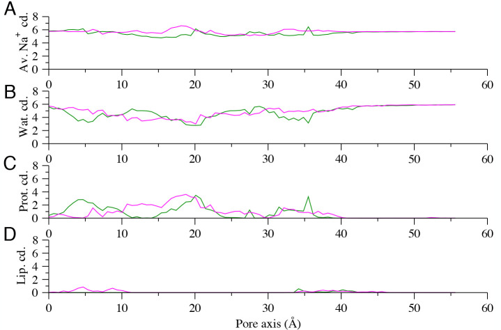 Figure 11