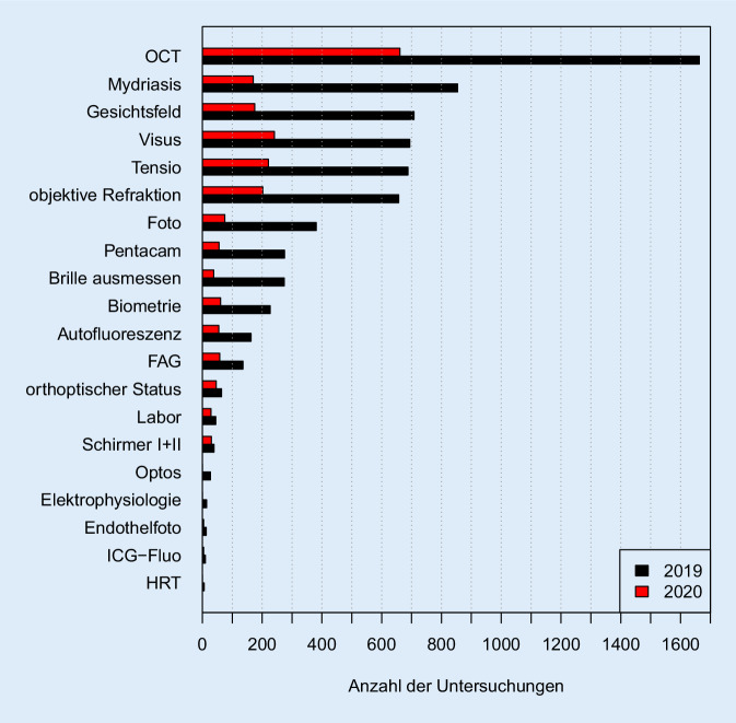 graphic file with name 347_2021_1374_Fig5_HTML.jpg