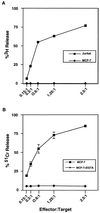 FIG. 8
