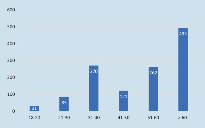 graphic file with name 132_2022_4238_Fig1_HTML.jpg