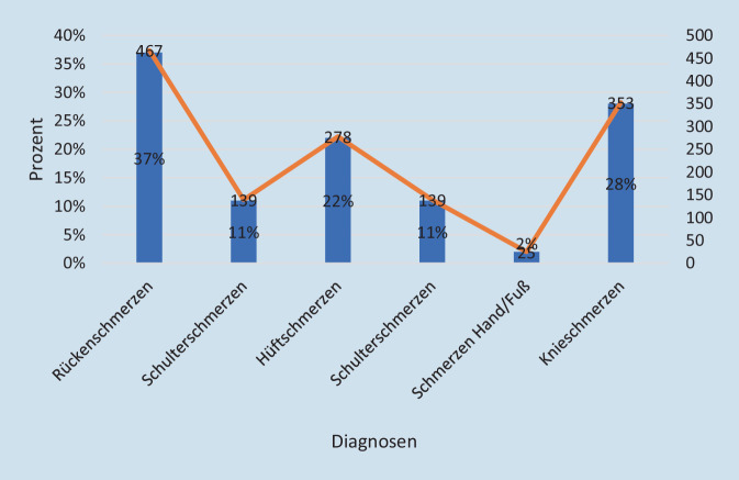 graphic file with name 132_2022_4238_Fig2_HTML.jpg