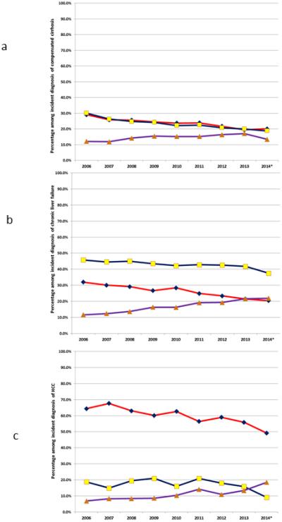 Figure 1 (three panels)