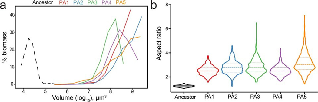 Extended Data Fig. 3.