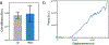 Extended Data Fig. 8.