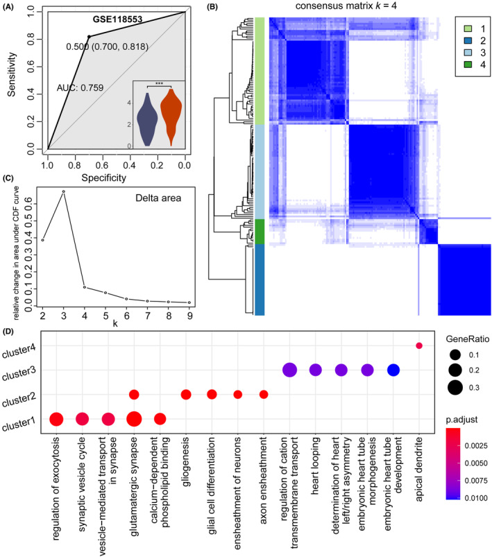 FIGURE 3