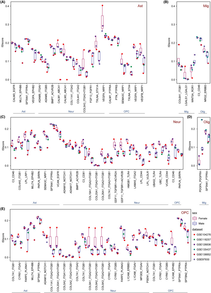 FIGURE 4