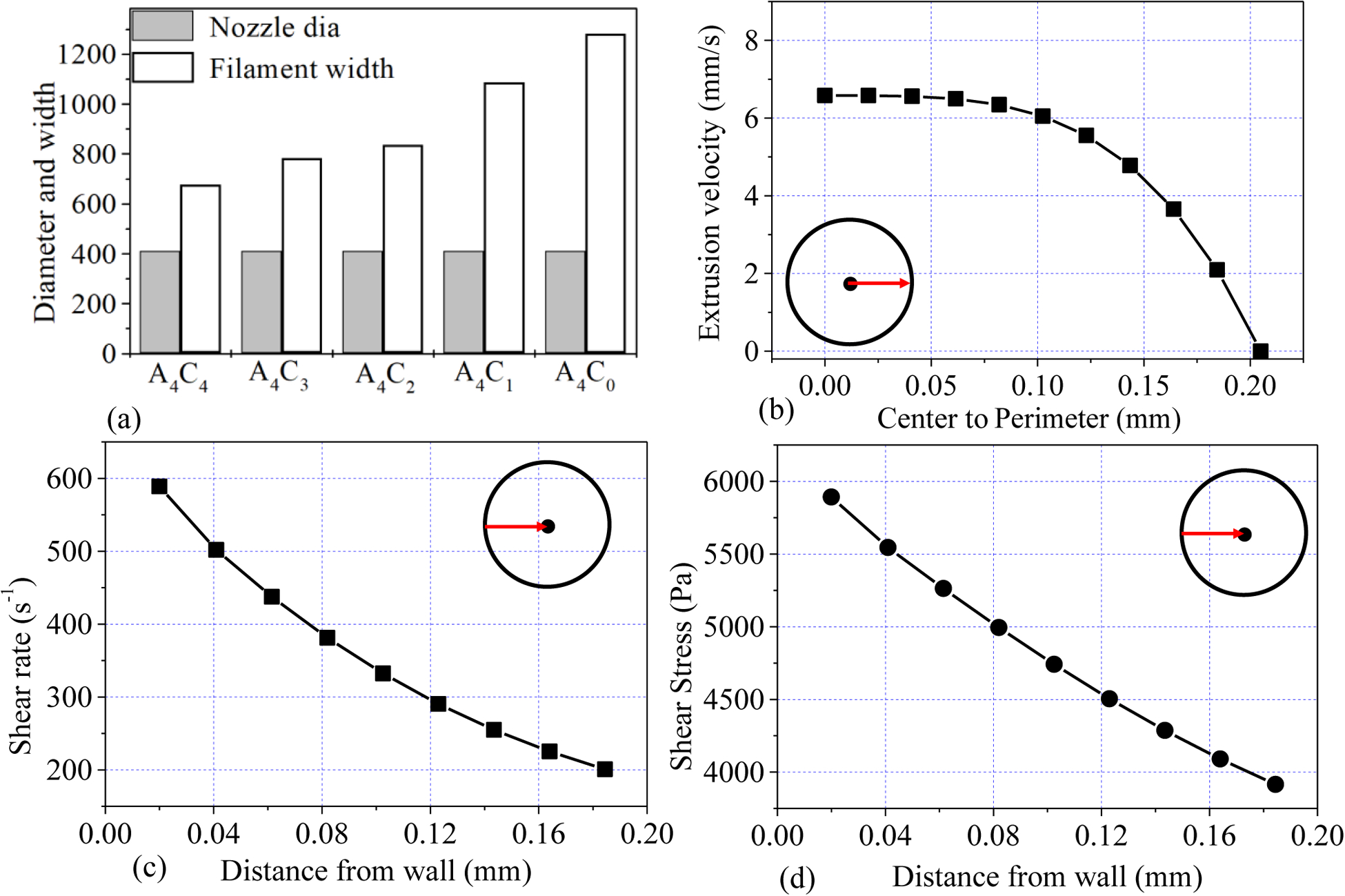 Figure. 7.