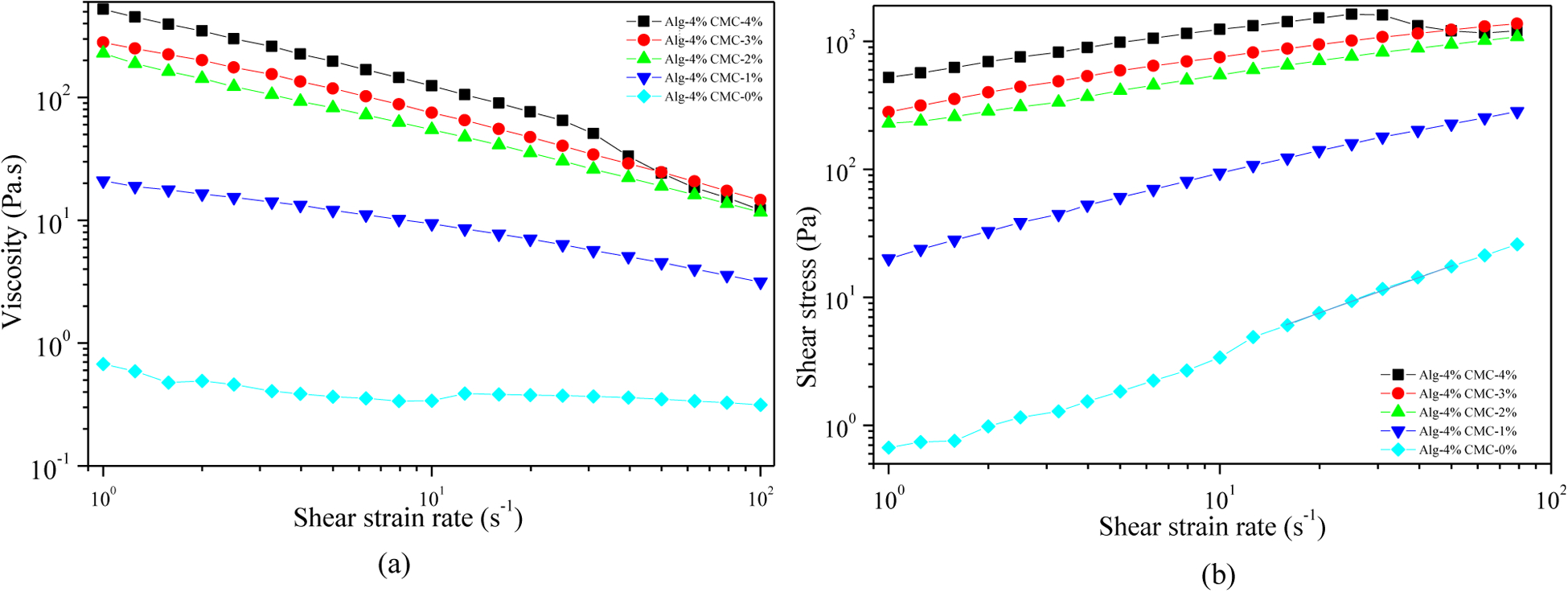 Figure. 4.