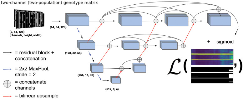 Fig 2