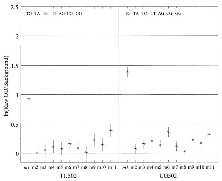 FIG. 4.