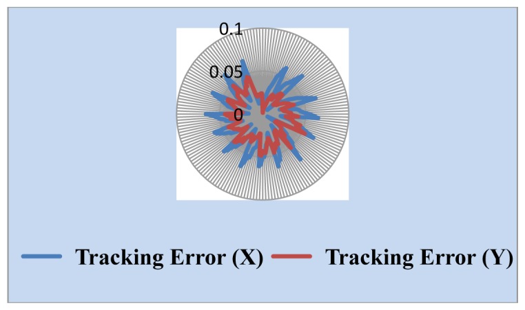 Figure 11.