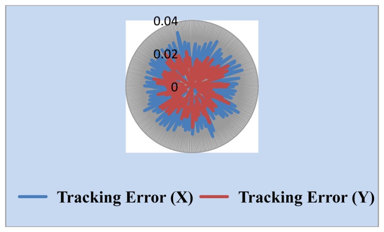 Figure 12.