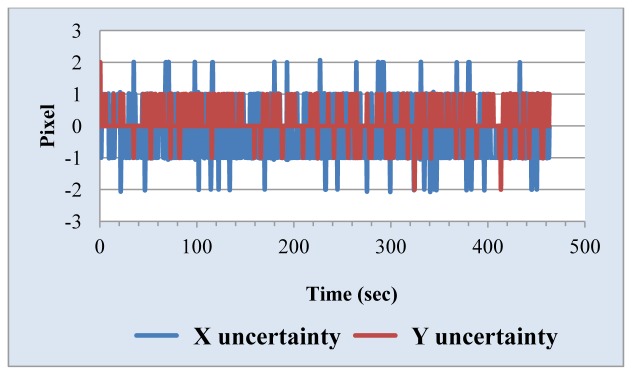 Figure 10.