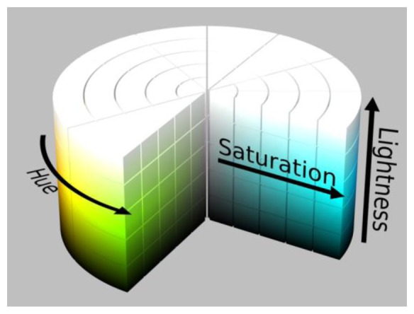 Figure 5.