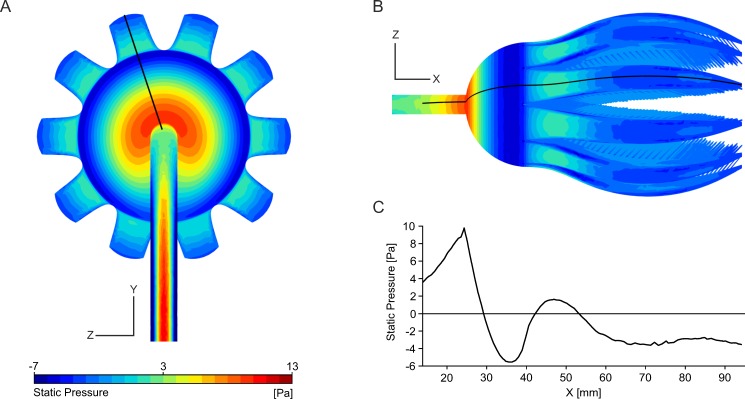 Fig 9