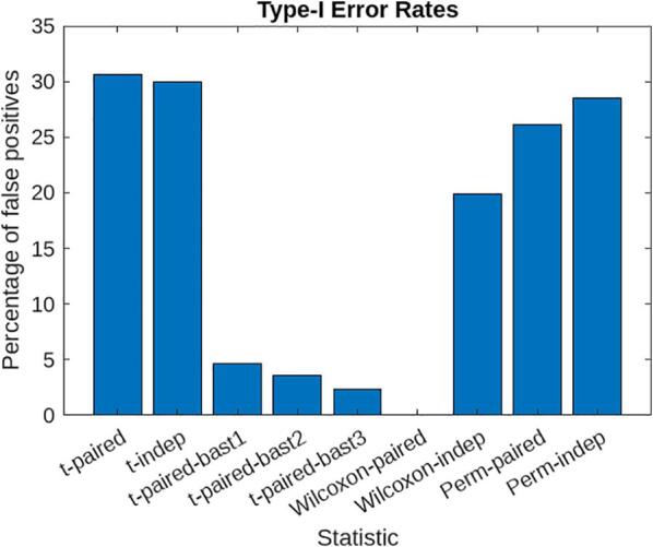 Predicting recovery following stroke: Deep learning, multimodal data ...