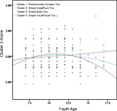 Fig. 2