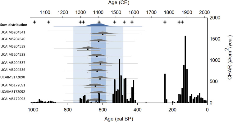 Fig. 4.