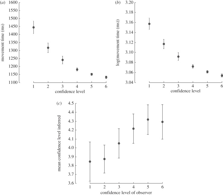 Figure 2.