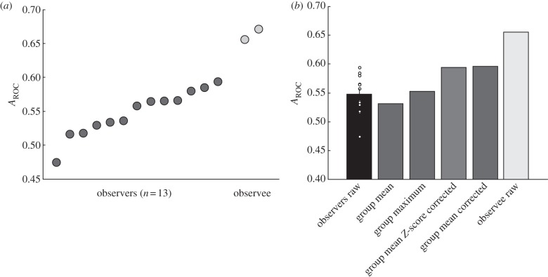 Figure 4.