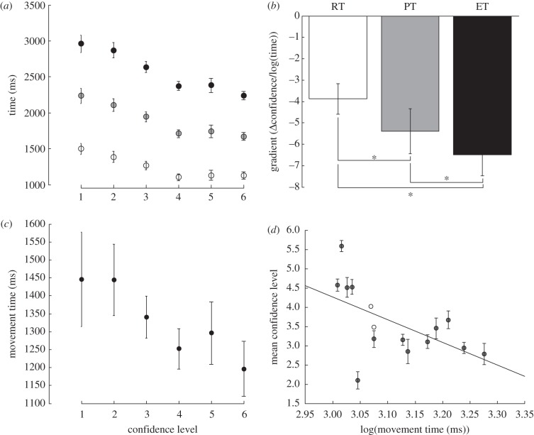 Figure 1.