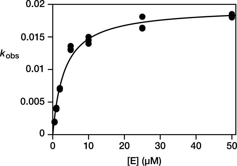 Extended Data Figure 4