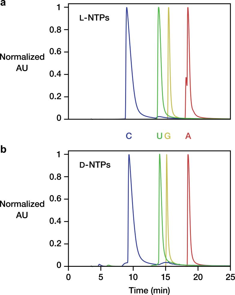 Extended Data Figure 8