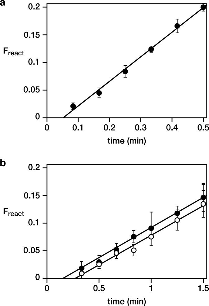 Extended Data Figure 3