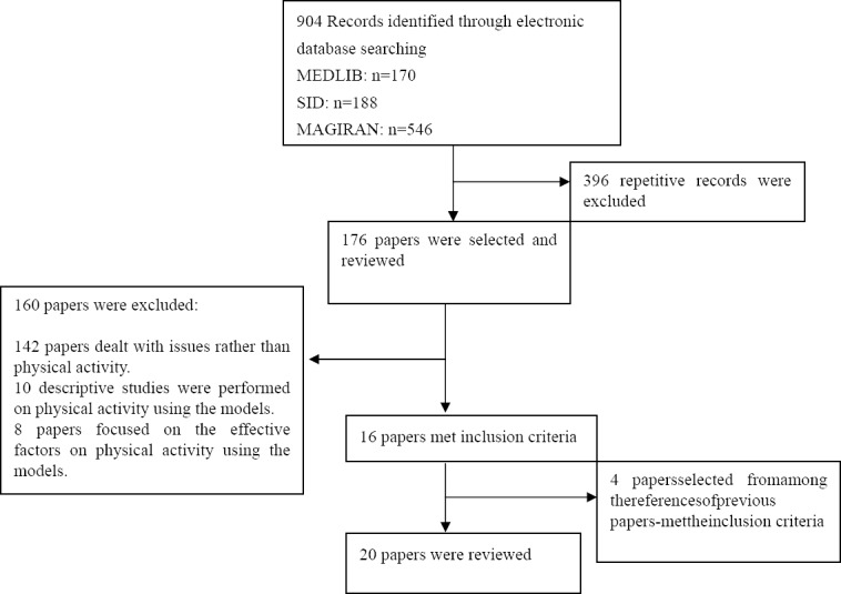 Flowchart 1