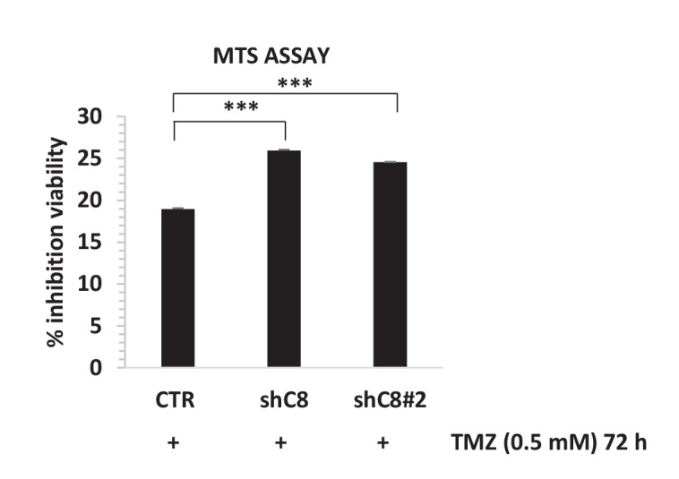 Figure 4—figure supplement 1.