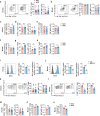 Extended Data Fig. 4