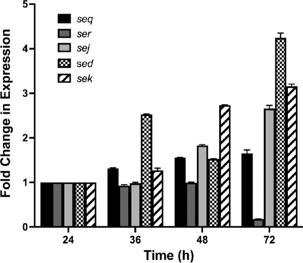 Figure 6.