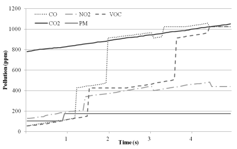 Figure 7.