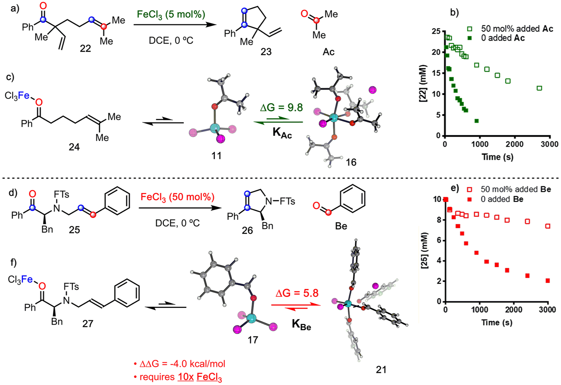 Figure 11.