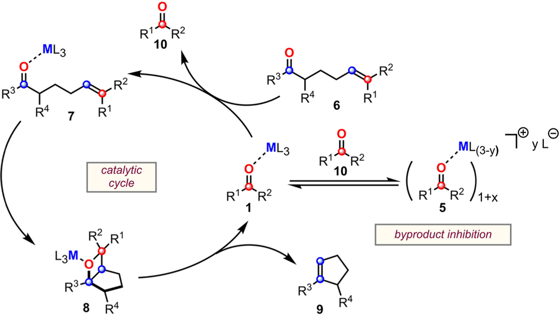 Scheme 2.