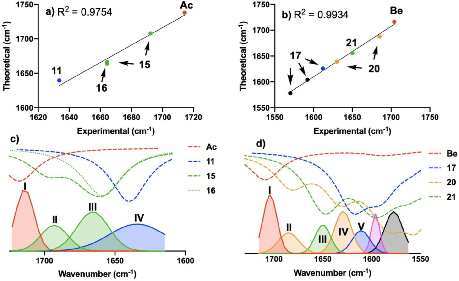 Figure 10.