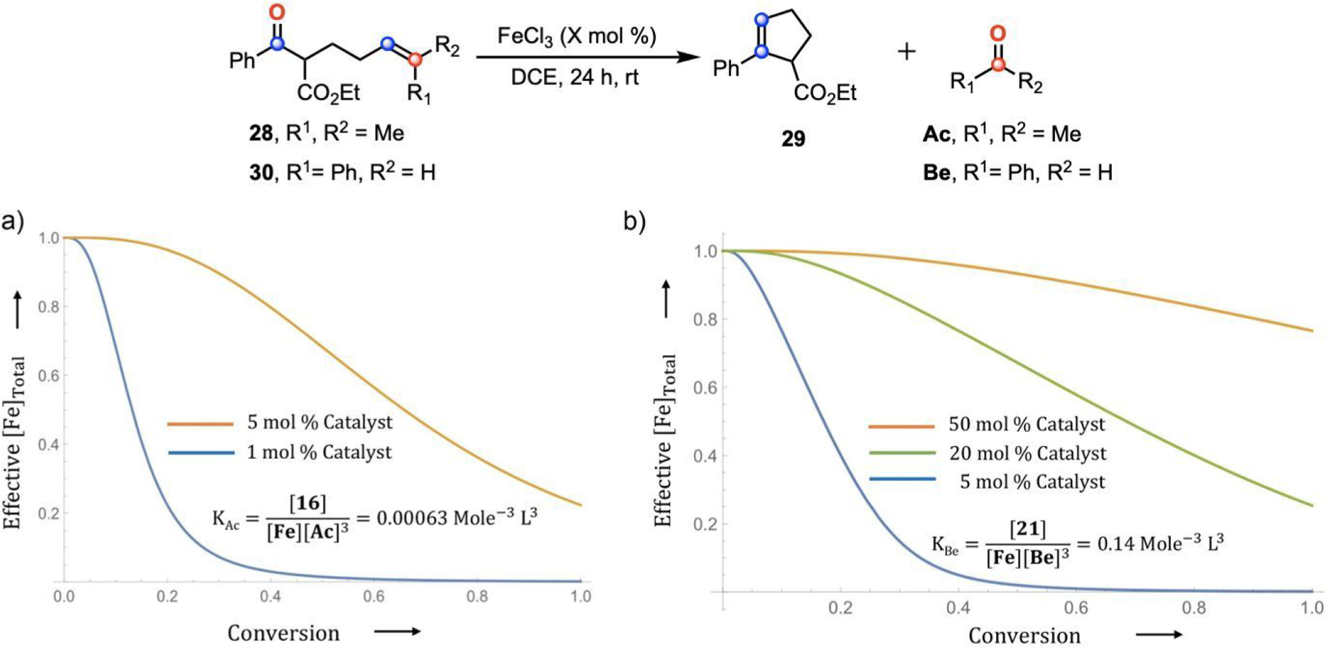 Figure 12.