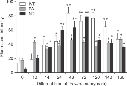 Fig. 9