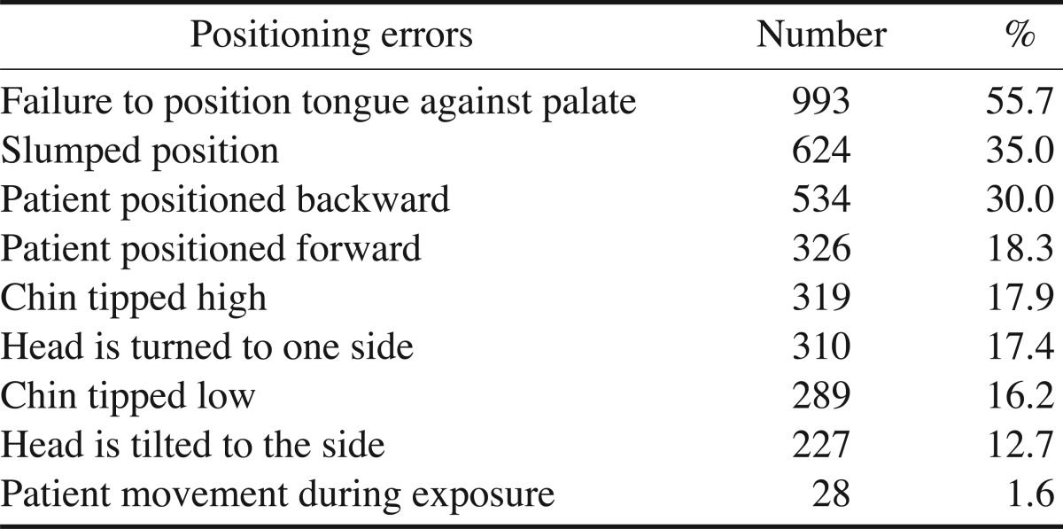 graphic file with name isd-42-207-i002.jpg