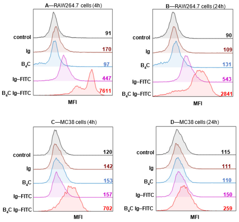 Figure 7