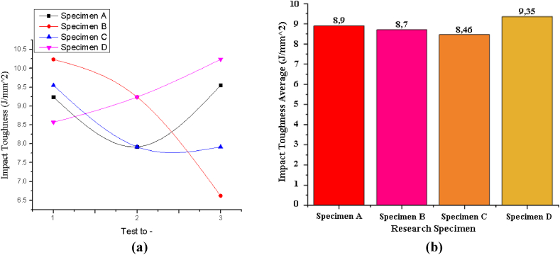 Fig. 12