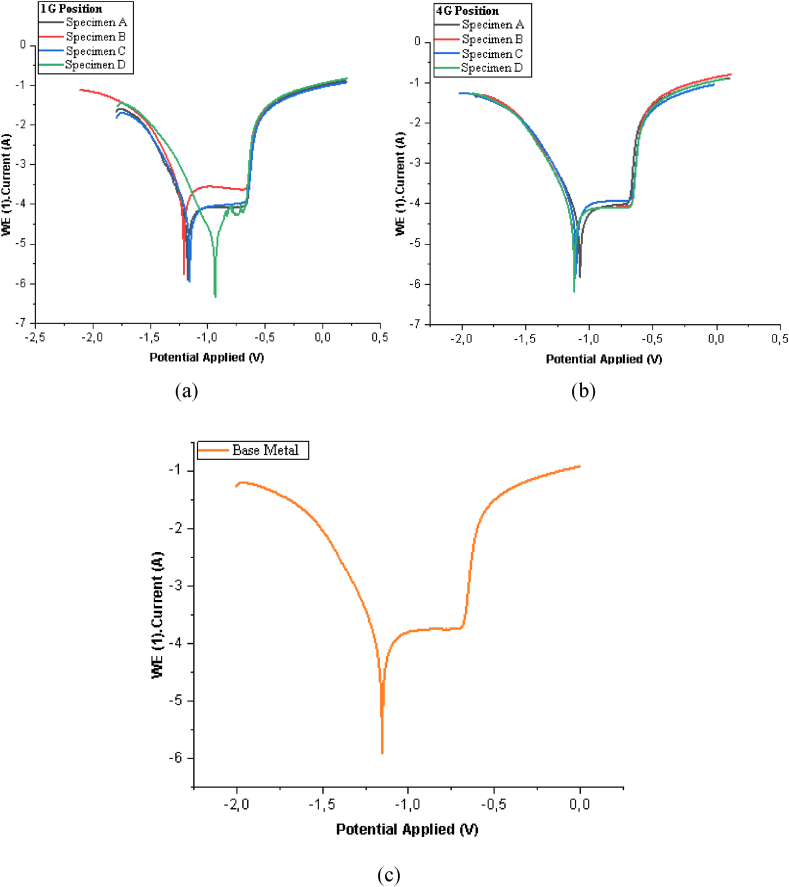 Fig. 13